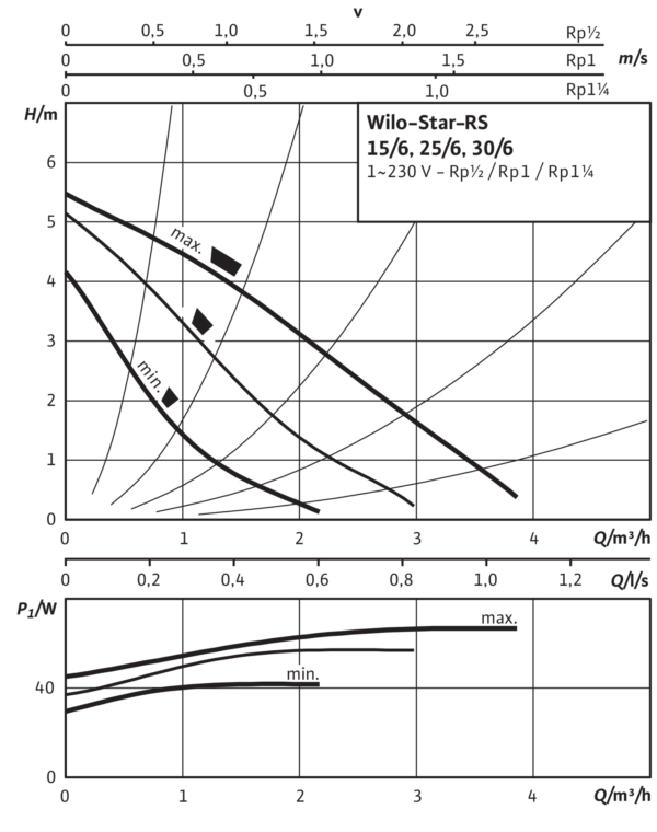 Wilo-Star-RS 25/6 с гайками