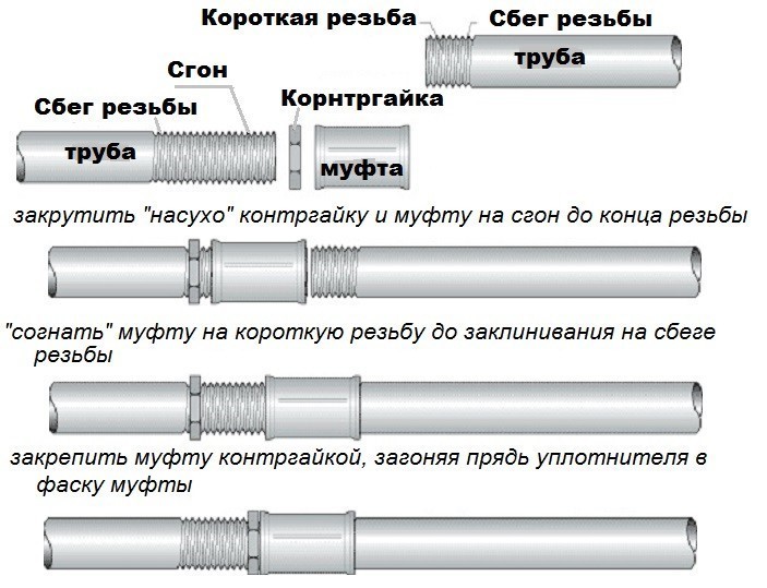 Муфта LD